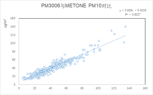 东升国际官网激光扬尘传感器数据