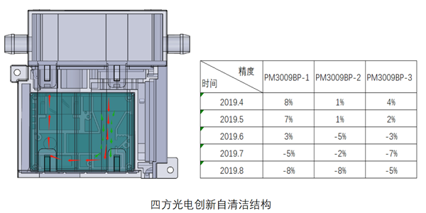 东升国际官网油烟传感器结构