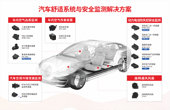 东升国际官网车载气体传感器解决方案即将亮相2024法兰克福汽配展